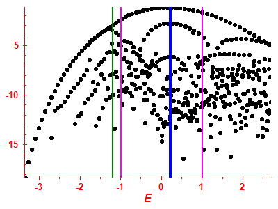 Strength function log